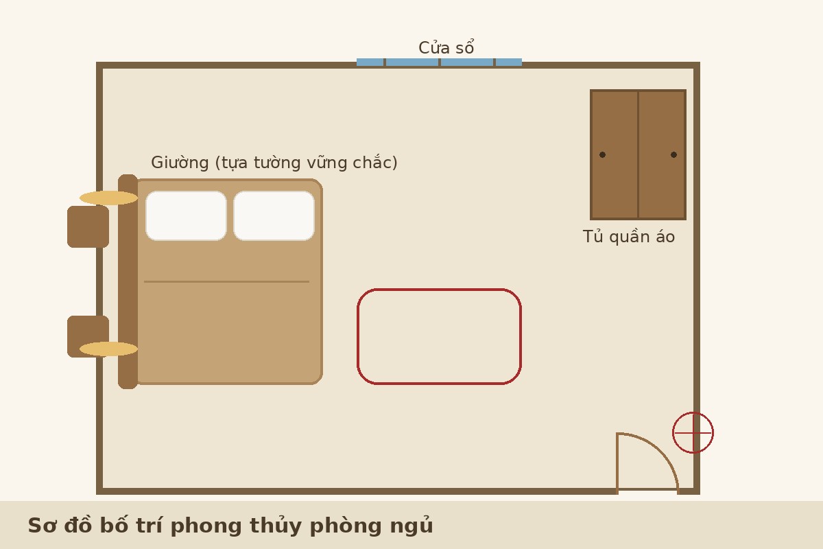 Bố trí phong thủy phòng ngủ giúp giấc ngủ ngon